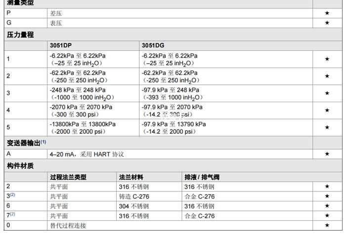 3051D说明书